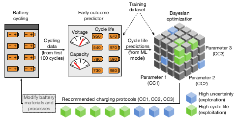 dataset icon