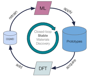 dataset icon
